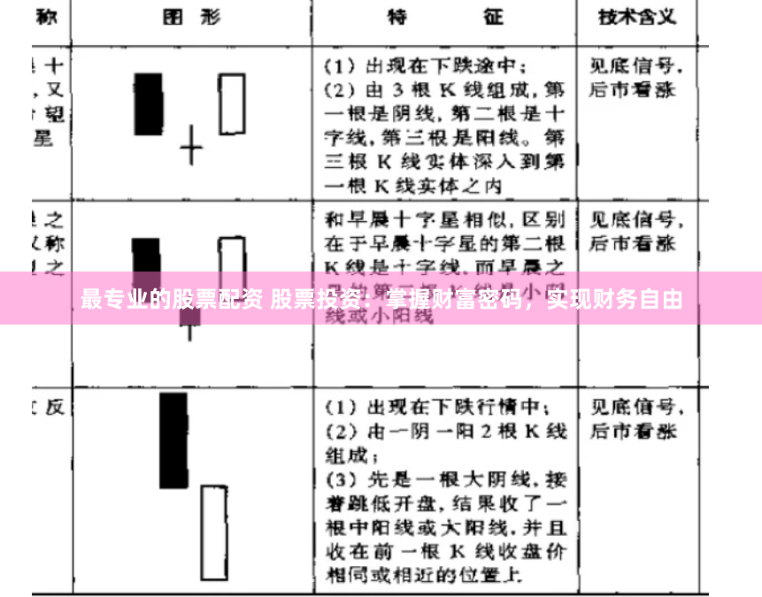 最专业的股票配资 股票投资：掌握财富密码，实现财务自由