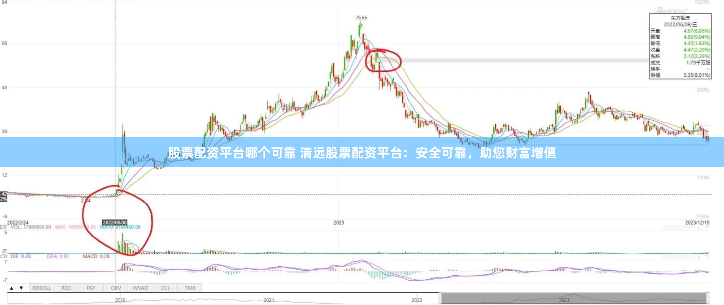 股票配资平台哪个可靠 清远股票配资平台：安全可靠，助您财富增值