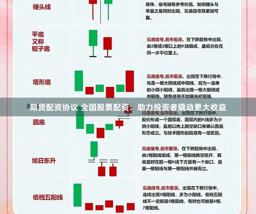 期货配资协议 全国股票配资：助力投资者撬动更大收益