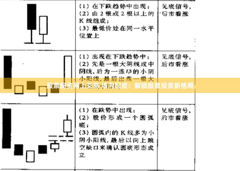 股票配资网上交易 场内配资：解锁股票投资新格局