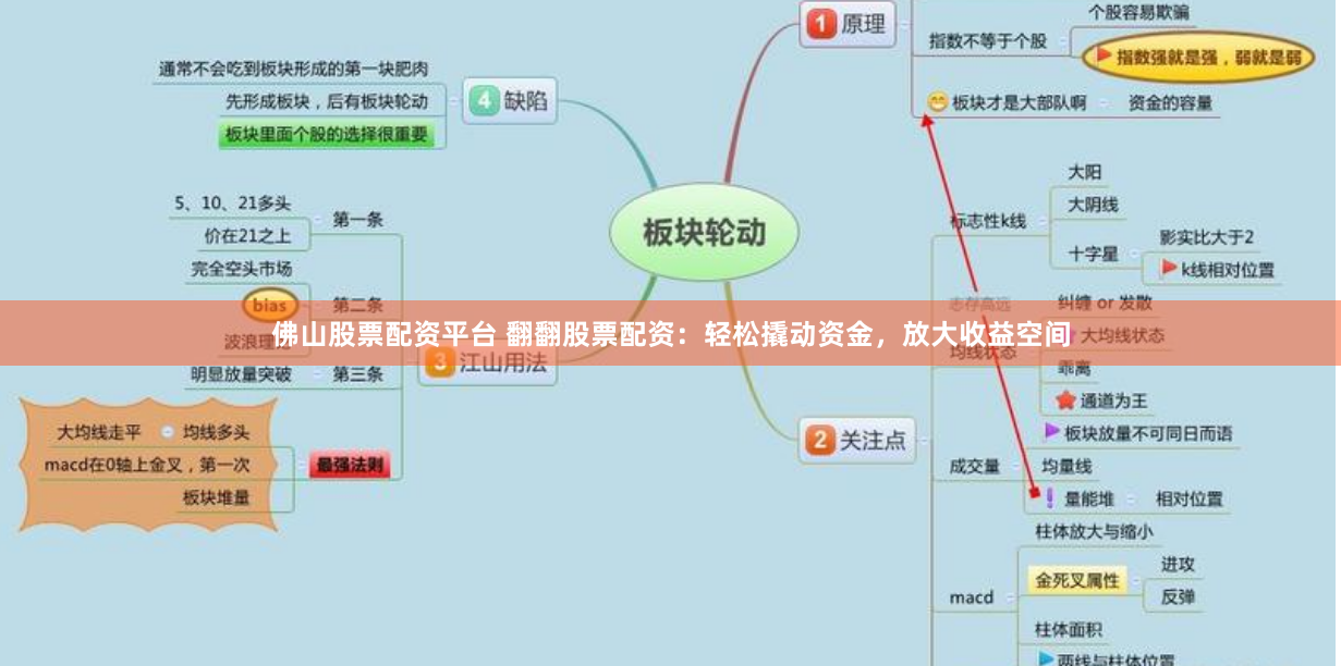 佛山股票配资平台 翻翻股票配资：轻松撬动资金，放大收益空间