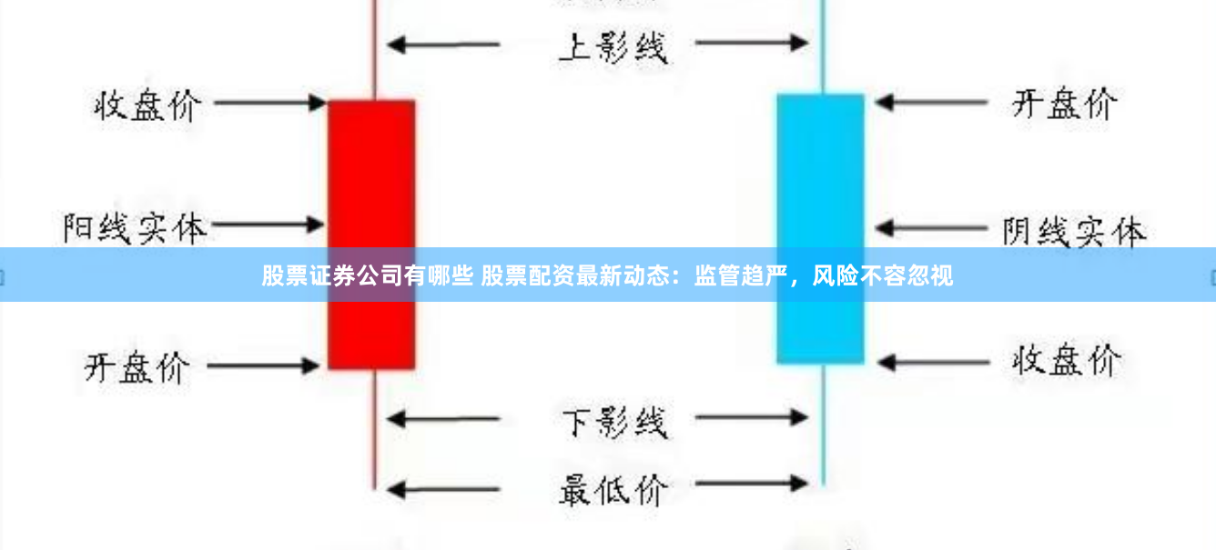 股票证券公司有哪些 股票配资最新动态：监管趋严，风险不容忽视