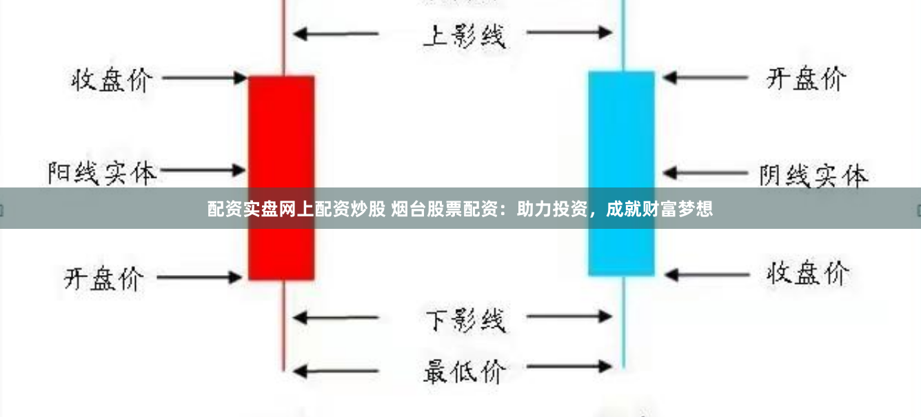 配资实盘网上配资炒股 烟台股票配资：助力投资，成就财富梦想