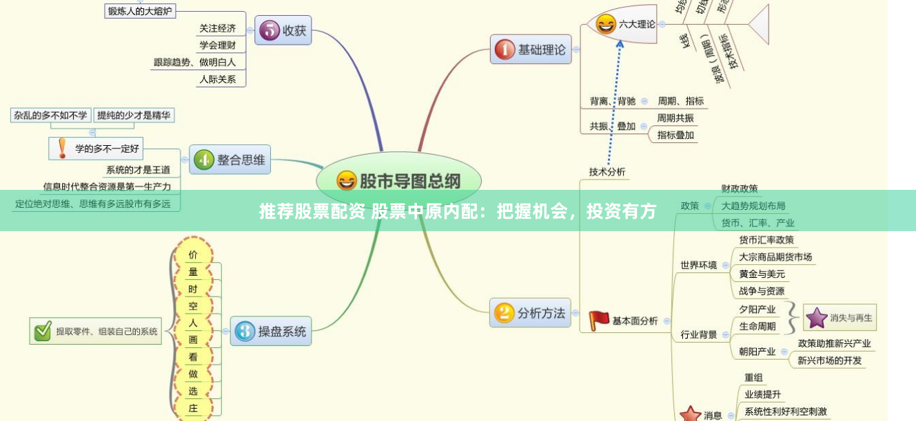 推荐股票配资 股票中原内配：把握机会，投资有方
