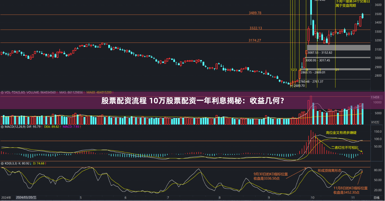 股票配资流程 10万股票配资一年利息揭秘：收益几何？
