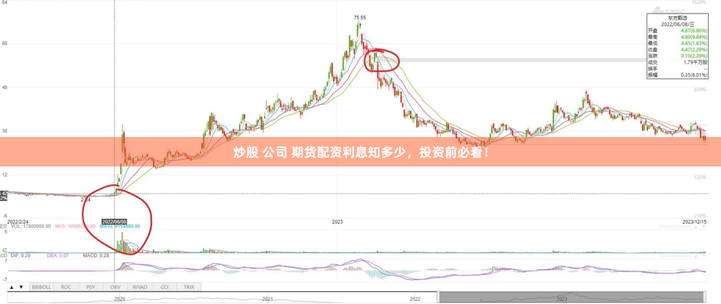 炒股 公司 期货配资利息知多少，投资前必看！