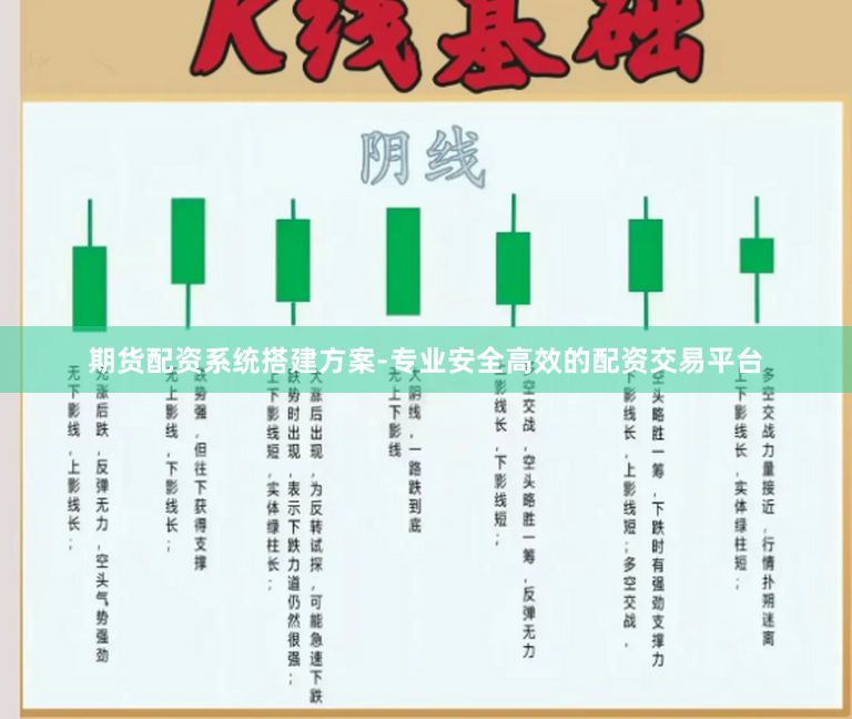 期货配资系统搭建方案-专业安全高效的配资交易平台