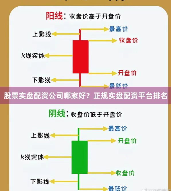 股票实盘配资公司哪家好？正规实盘配资平台排名