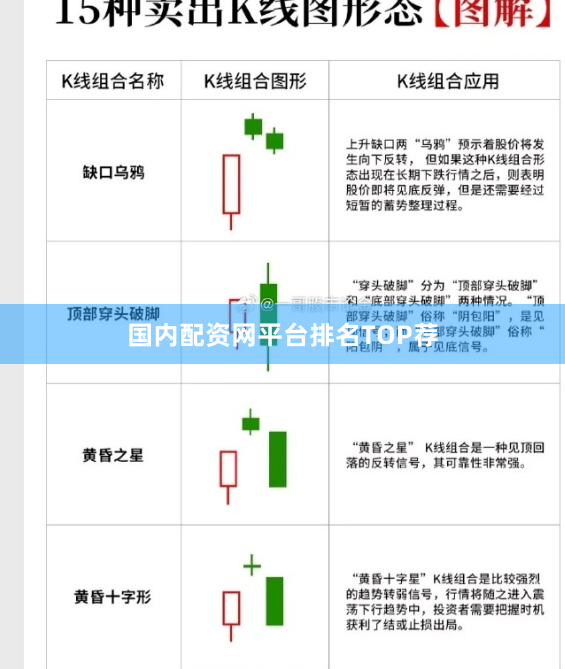 国内配资网平台排名TOP荐